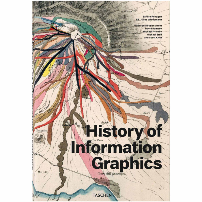 History of Information Graphics