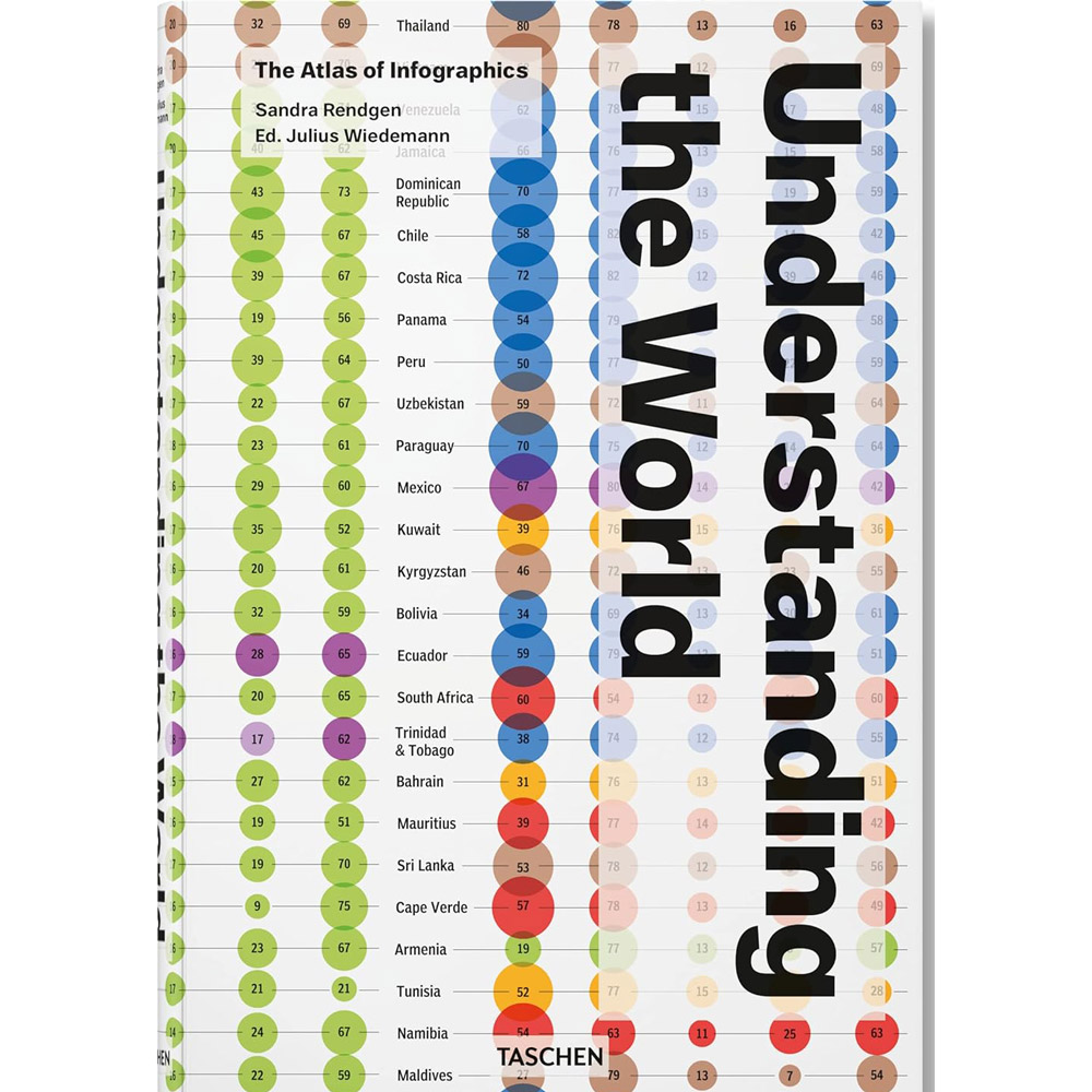 Understanding the World. The Atlas of Infographics